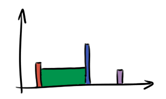 another histogram