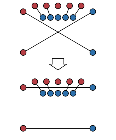 Example of introducing arbitrarily many crossings from a single uncrossing
