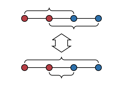 Example of four collinear points which cannot be uncrossed