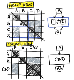 Grouping and combining