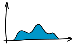 a kernel density estimate