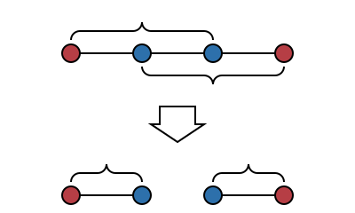 Example of four collinear points which can be uncrossed